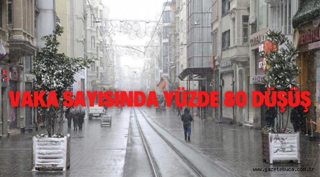 VAKA SAYISINDA YÜZDE 80 DÜŞÜŞ