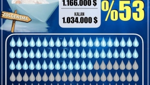 DENİZ'E BİR DAMLA DA SEN OL !