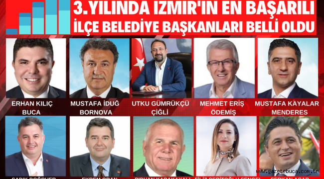 İZMİR'İN EN BAŞARILI İLÇE BELEDİYE BAŞKANLARI BELLİ OLDU.
