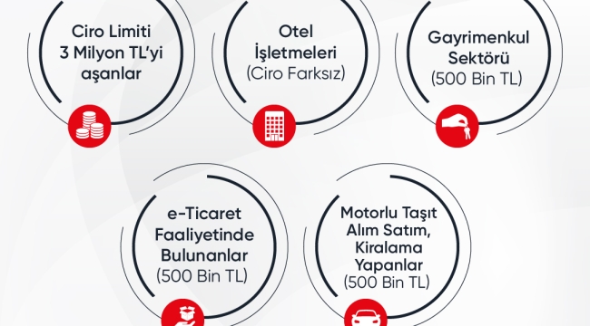 Dikkat! Son 1 hafta ! e-Fatura'ya zorunlu geçiş için geri sayım basladı