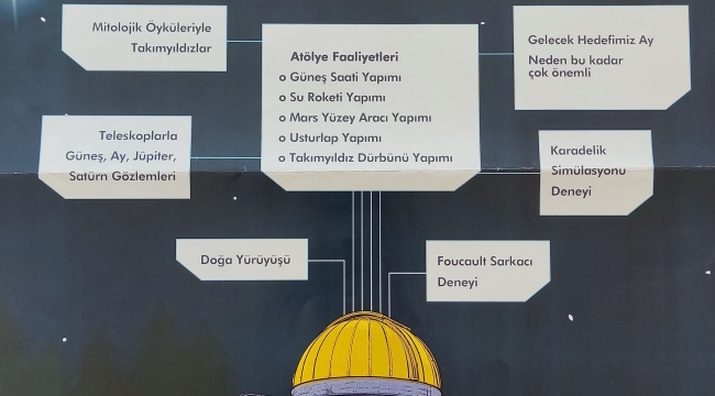 Ege Üniveristesi Gözlemevi, uzay tutkunlarını "Gökyüzü Gözlem Kampı"na bekliyor