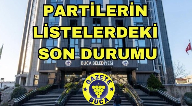 BUCADA PARTİLERİN LİSTELERDEKİ SON DURUMU HABER: AZİZ TEKİN