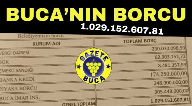 BAŞKAN GÖRKEM DUMAN KAMUOYUNDAN NEDEN SAKLADI İŞTE BUCA BELEDİYESİNİN O BORCU