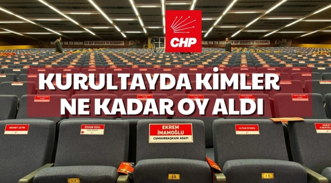 CHP KURULTAYINDA KİMLER KAÇ OY ALDI TAM LİSTE Haber Aziz Tekin