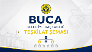 BUCA BELEDİYESİ 7 BAŞKAN YARDIMCISI VE GÖREV DAĞILIMI
